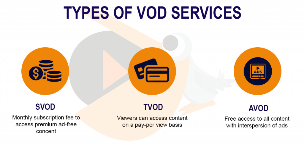 程序化广告，ctv, ott，连接电视，线性电视，可寻址电视，VOD,AVOD,SVOD,TVOD