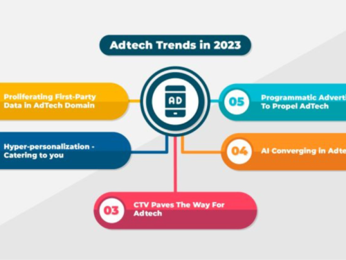 The Adtech Landscape in 2023