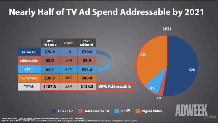 adtech, connected TV, CTV, mobile advertising, digital advertising,consolidation, mergers and acquisitions, terrence kawaja, programmatic advertising,identity