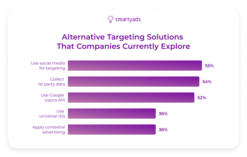 https://smartyads.com/blog/3-growing-trends-that-will-define-advertising-strategies/